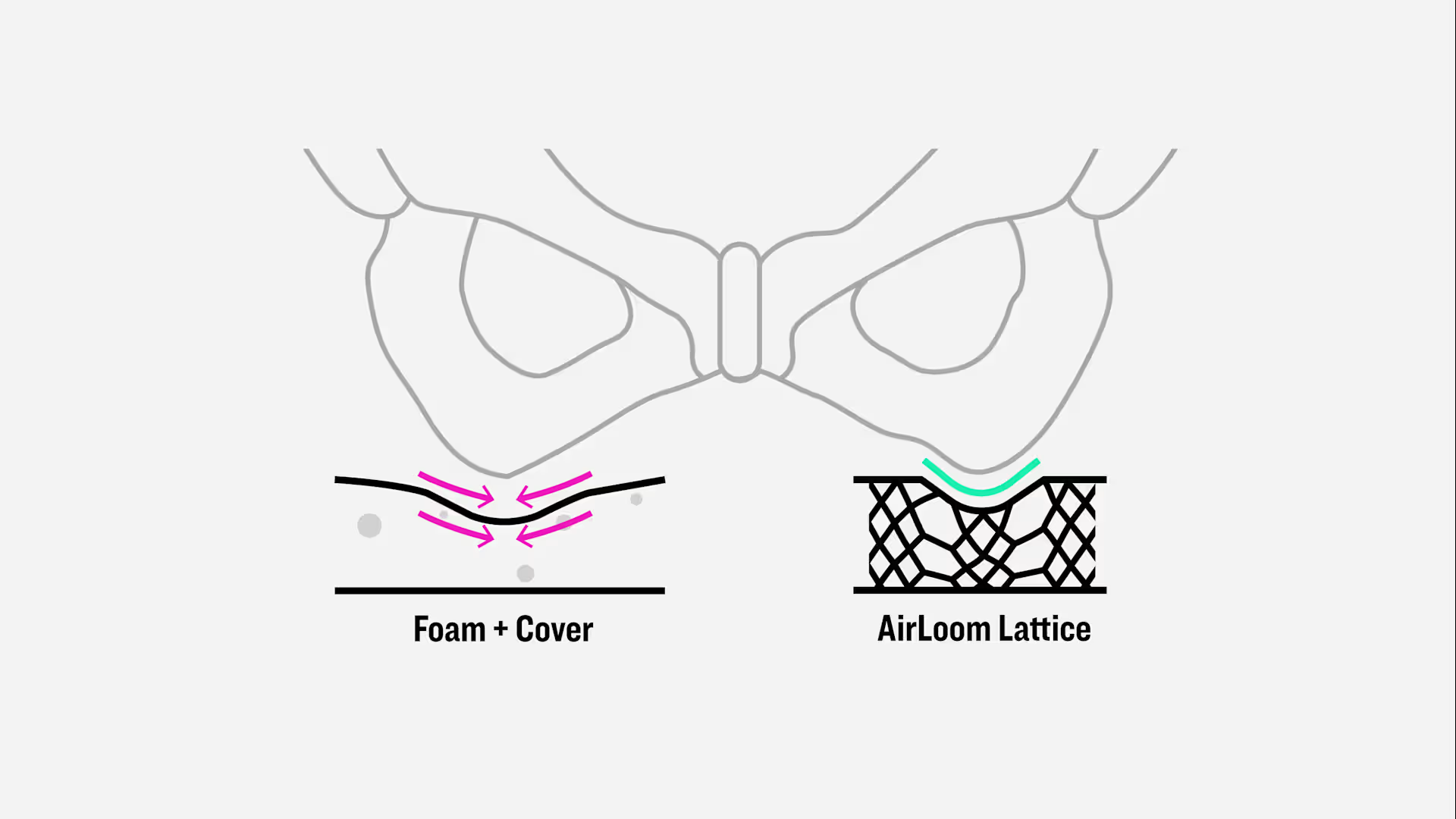 Sit-bone-relief-Foam-v-Lattice-16x9